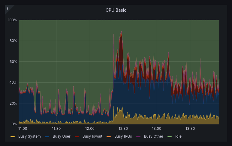 postgres synapse longest transaction