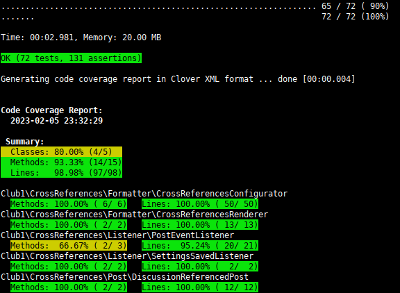 98.98% de line-coverage